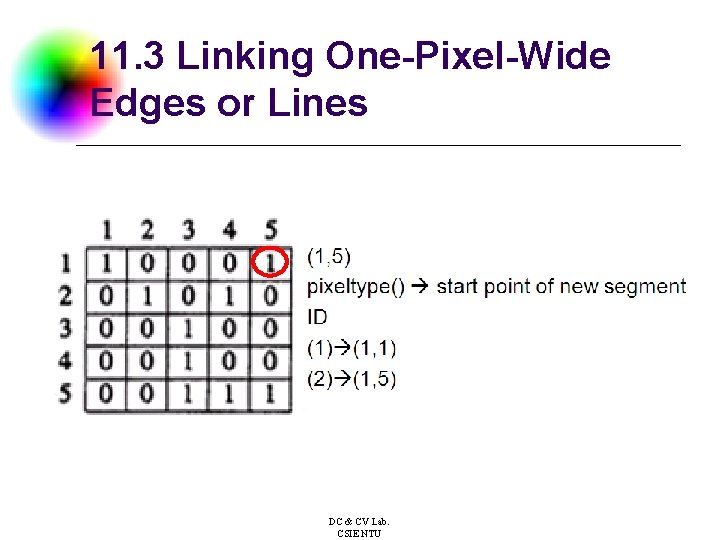 11. 3 Linking One-Pixel-Wide Edges or Lines DC & CV Lab. CSIE NTU 