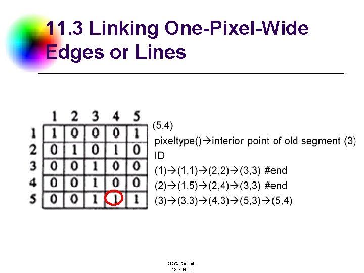 11. 3 Linking One-Pixel-Wide Edges or Lines DC & CV Lab. CSIE NTU 