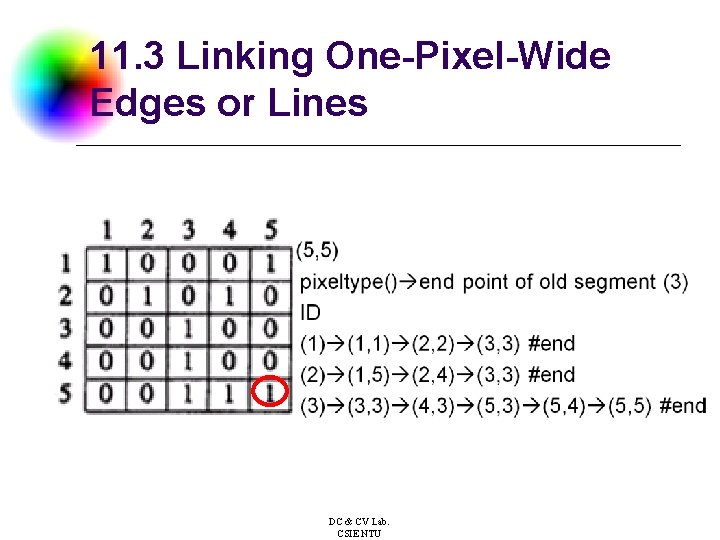 11. 3 Linking One-Pixel-Wide Edges or Lines DC & CV Lab. CSIE NTU 