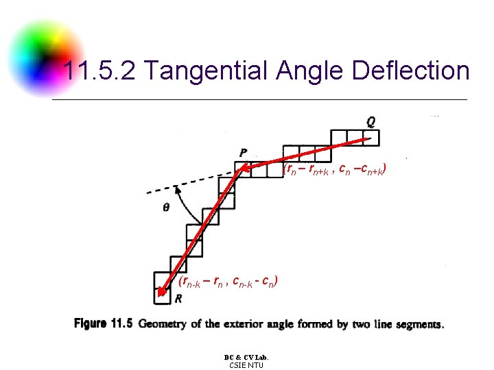 11. 5. 2 Tangential Angle Deflection (rn – rn+k , cn –cn+k) (rn-k –