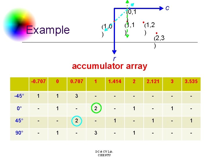 c ． (0, 1 ) ． ． (1, 1 ． (1, 2 (1, 0