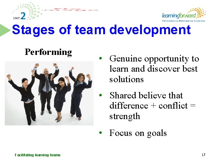 Stages of team development Performing • Genuine opportunity to learn and discover best solutions