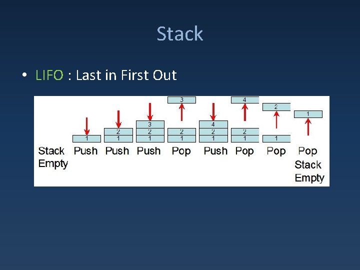 Stack • LIFO : Last in First Out 