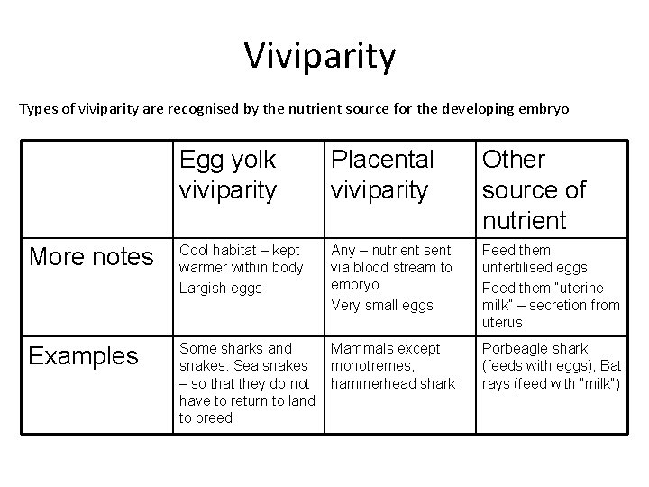 Viviparity Types of viviparity are recognised by the nutrient source for the developing embryo