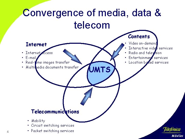 Convergence of media, data & telecom Contents Internet • • Internet access E-mail Real-time
