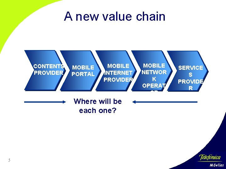 A new value chain CONTENTS PROVIDER MOBILE PORTAL MOBILE INTERNET PROVIDER Where will be