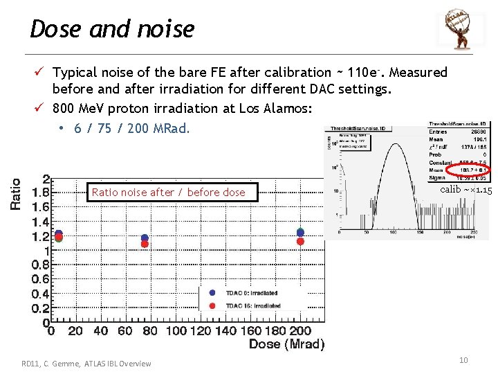 Dose and noise ü Typical noise of the bare FE after calibration ~ 110