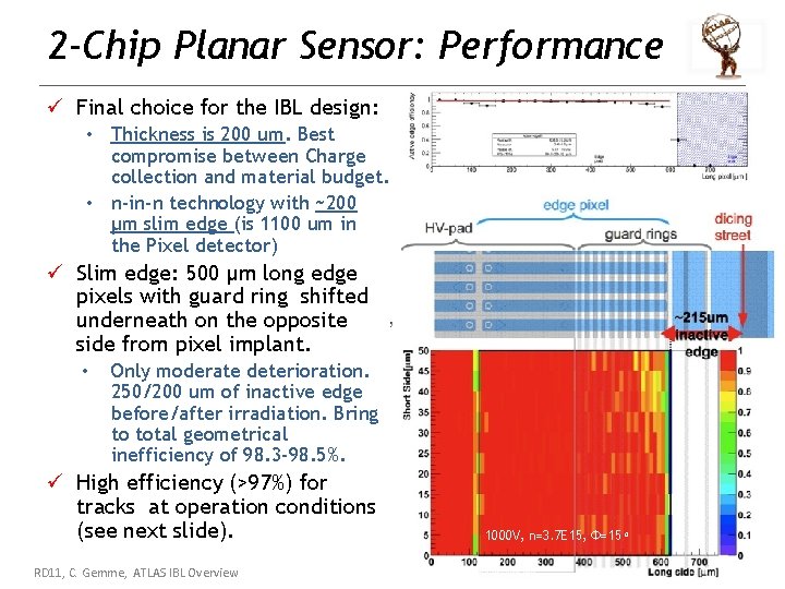 2 -Chip Planar Sensor: Performance ü Final choice for the IBL design: • Thickness