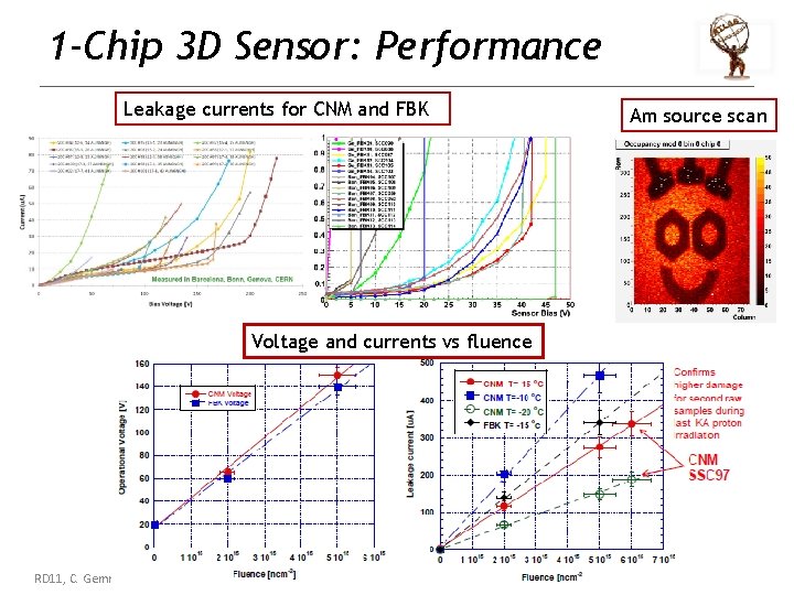 1 -Chip 3 D Sensor: Performance Leakage currents for CNM and FBK Am source