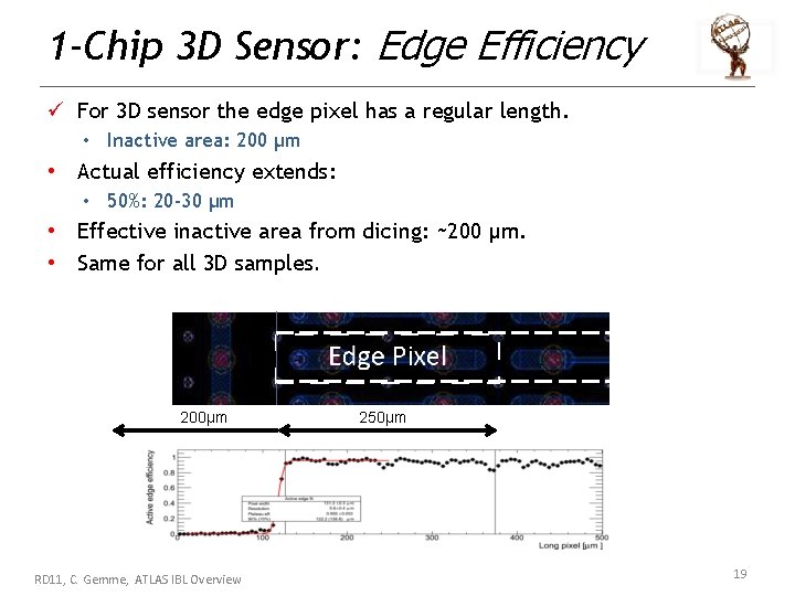 1 -Chip 3 D Sensor: Edge Efficiency ü For 3 D sensor the edge