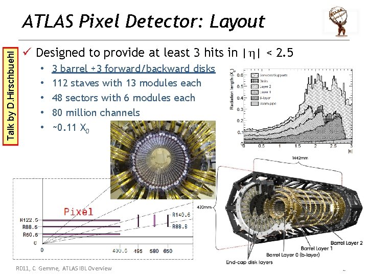 Talk by D. Hirschbuehl ATLAS Pixel Detector: Layout ü Designed to provide at least