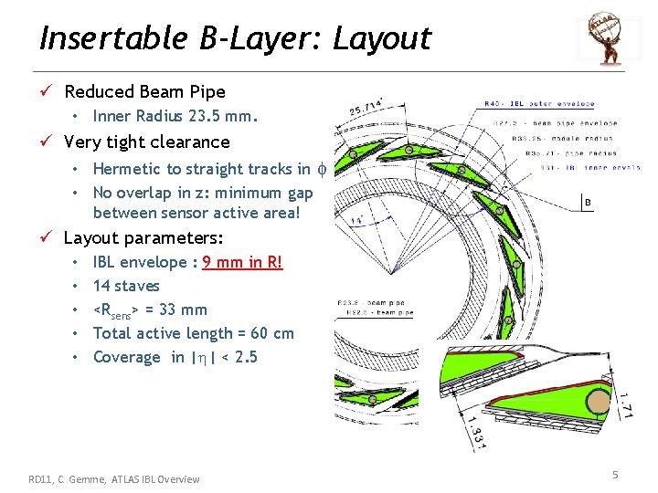 Insertable B-Layer: Layout ü Reduced Beam Pipe • Inner Radius 23. 5 mm. ü