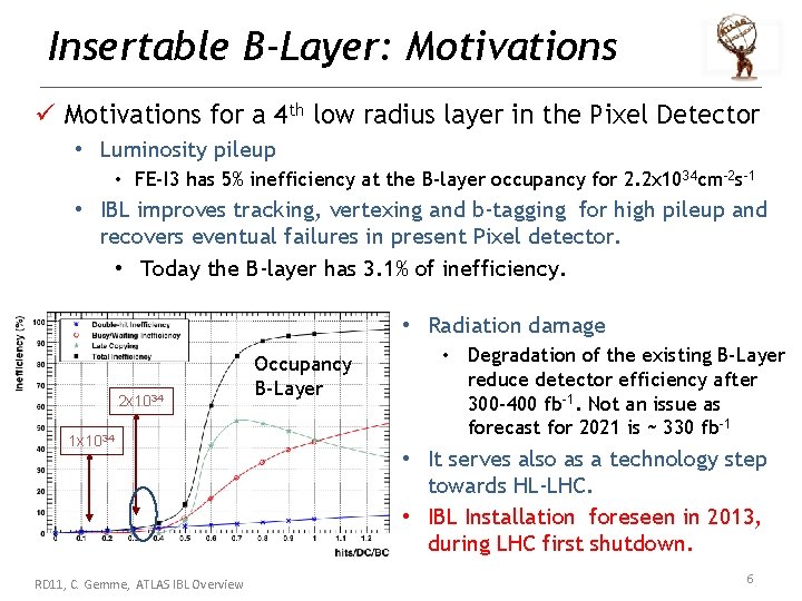Insertable B-Layer: Motivations ü Motivations for a 4 th low radius layer in the