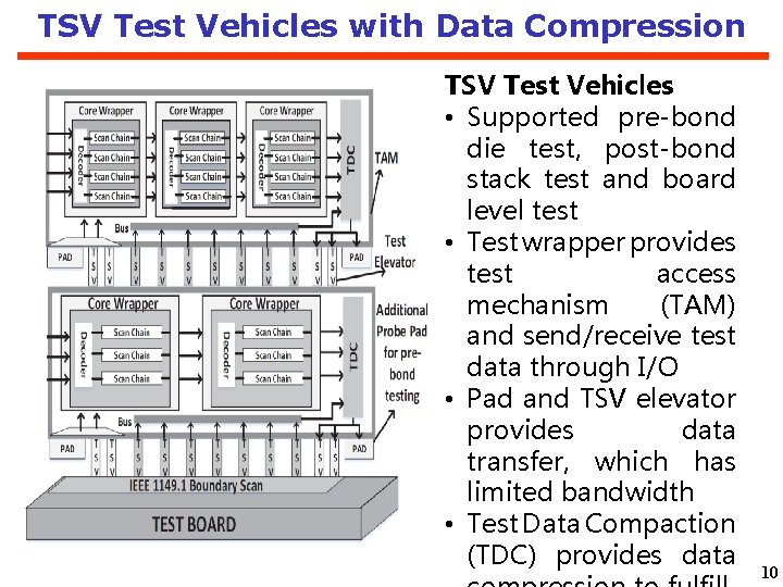 TSV Test Vehicles with Data Compression TSV Test Vehicles • Supported pre-bond die test,