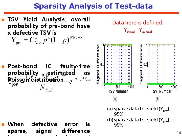 Sparsity Analysis of Test-data TSV Yield Analysis, overall probability of pre-bond have x defective