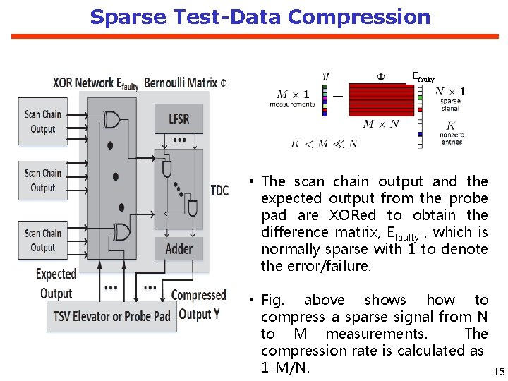 Sparse Test-Data Compression Efaulty • The scan chain output and the expected output from