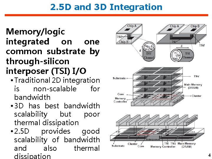 2. 5 D and 3 D Integration Memory/logic integrated on one common substrate by