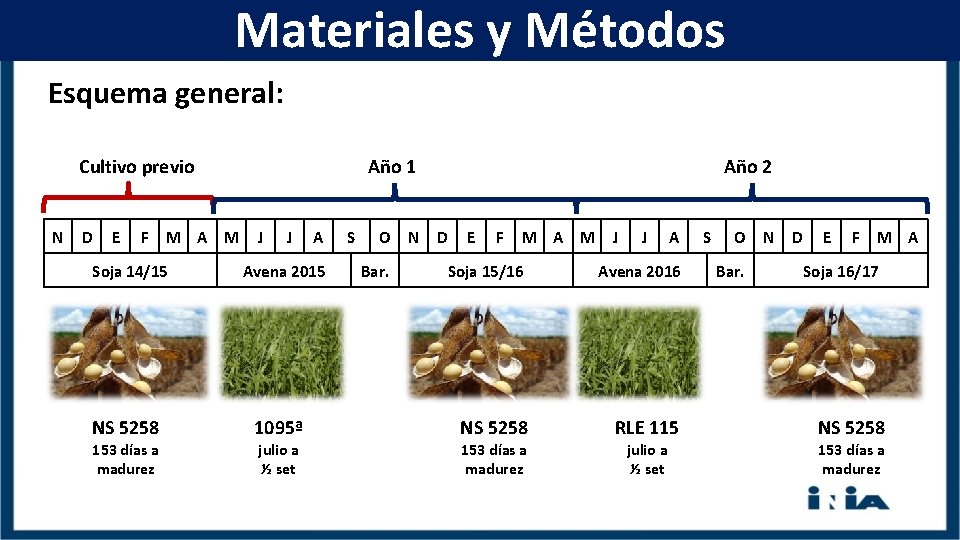 Materiales y Métodos Esquema general: Cultivo previo N D E F M A M