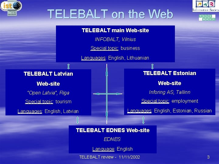 TELEBALT on the Web TELEBALT main Web-site INFOBALT, Vilnius Special topic: business Languages: English,