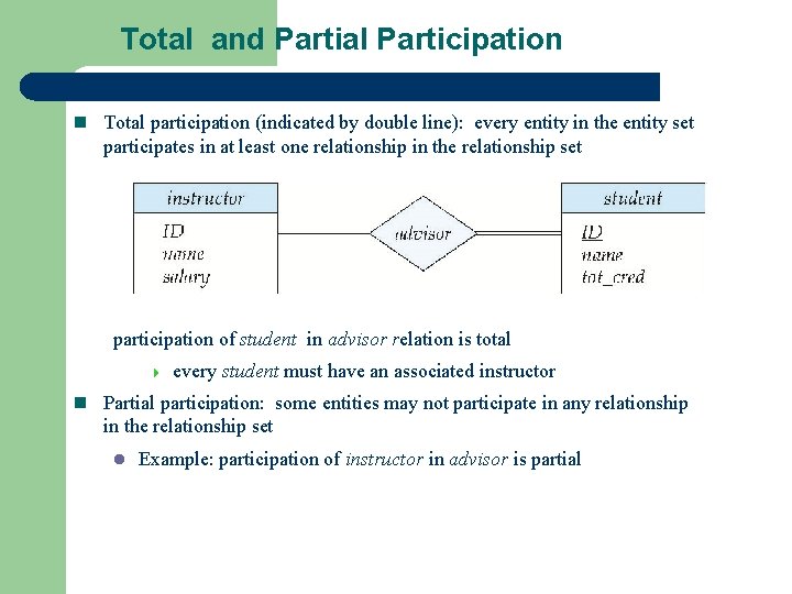 Total and Partial Participation n Total participation (indicated by double line): every entity in