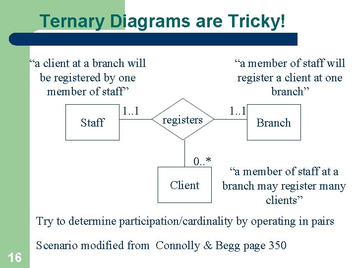 Ternary Diagrams are Tricky! “a client at a branch will be registered by one