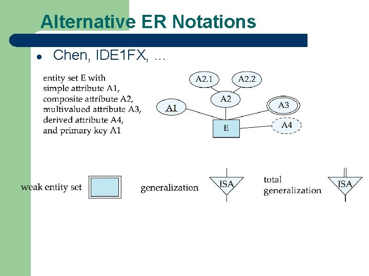 Alternative ER Notations l Chen, IDE 1 FX, … 