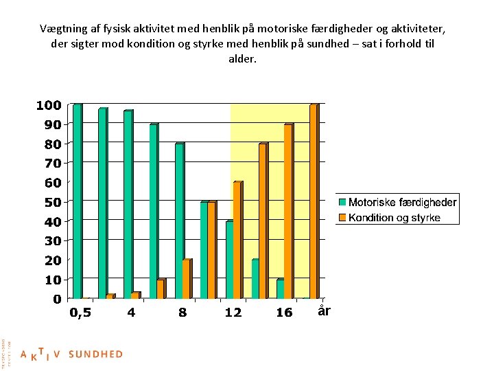 Vægtning af fysisk aktivitet med henblik på motoriske færdigheder og aktiviteter, der sigter mod