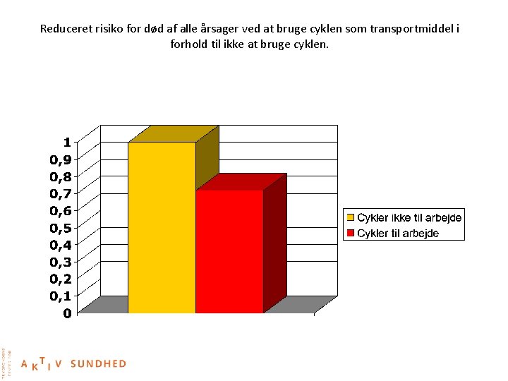 Reduceret risiko for død af alle årsager ved at bruge cyklen som transportmiddel i