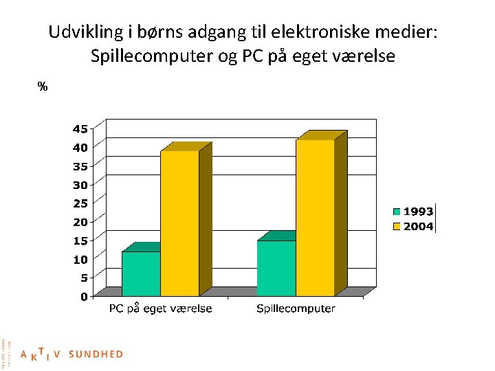 Udvikling i børns adgang til elektroniske medier: Spillecomputer og PC på eget værelse %