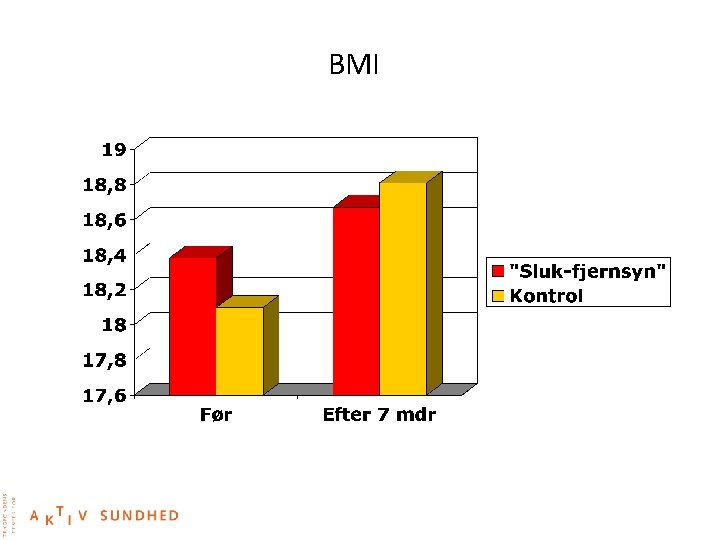 BMI 