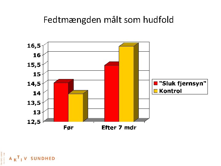 Fedtmængden målt som hudfold 