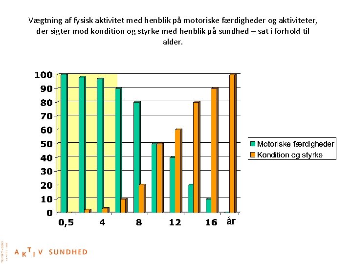 Vægtning af fysisk aktivitet med henblik på motoriske færdigheder og aktiviteter, der sigter mod