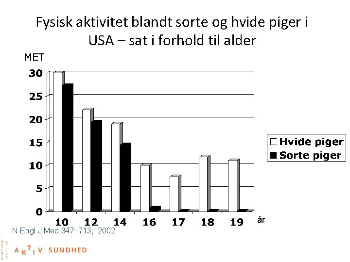 Fysisk aktivitet blandt sorte og hvide piger i USA – sat i forhold til