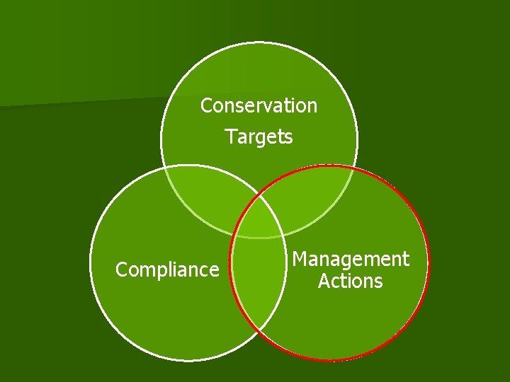 Conservation Targets Compliance Management Actions 