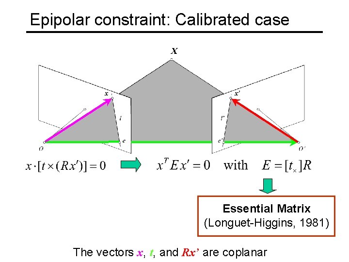 Epipolar constraint: Calibrated case X x x’ Essential Matrix (Longuet-Higgins, 1981) The vectors x,