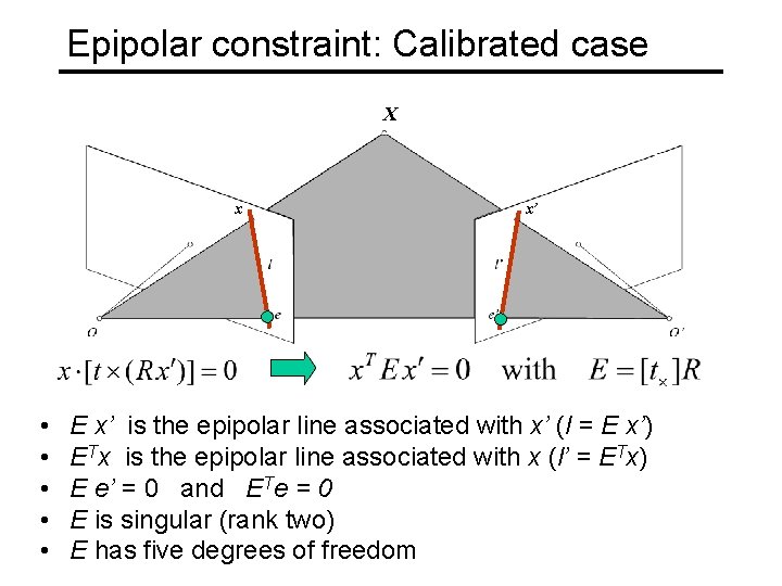 Epipolar constraint: Calibrated case X x • • • x’ E x’ is the