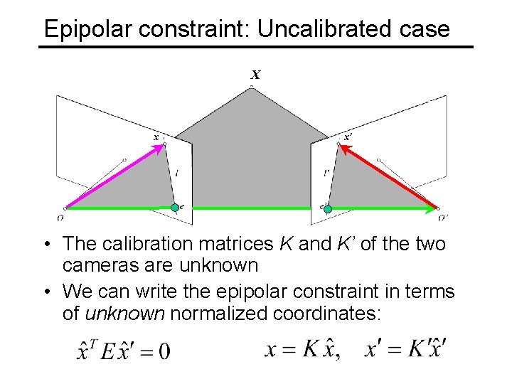 Epipolar constraint: Uncalibrated case X x x’ • The calibration matrices K and K’