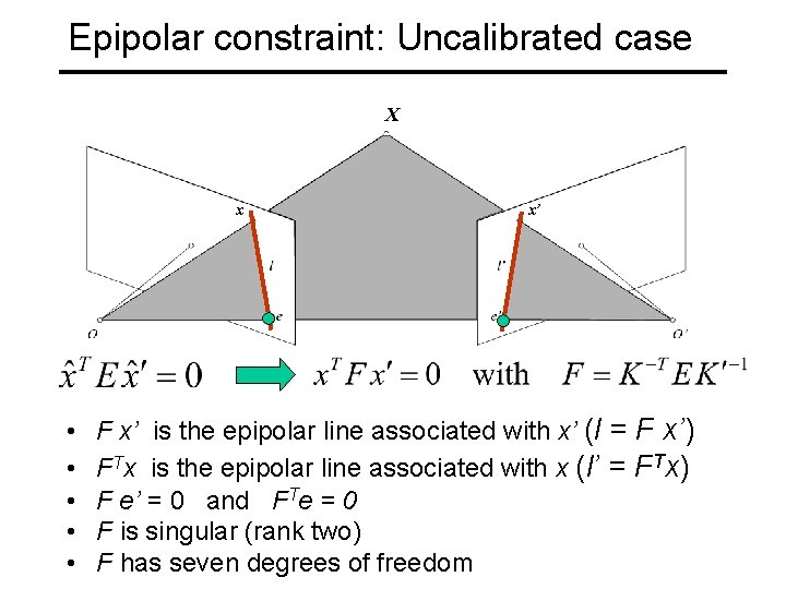Epipolar constraint: Uncalibrated case X x • • • x’ F x’ is the
