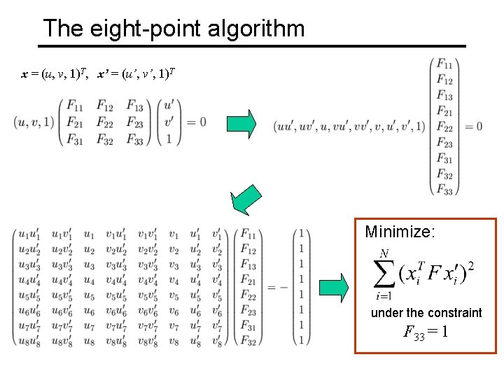 The eight-point algorithm x = (u, v, 1)T, x’ = (u’, v’, 1)T Minimize: