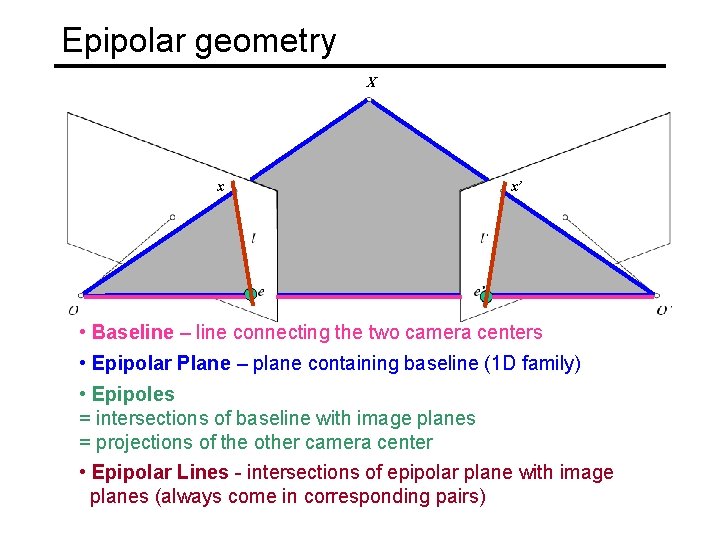 Epipolar geometry X x x’ • Baseline – line connecting the two camera centers