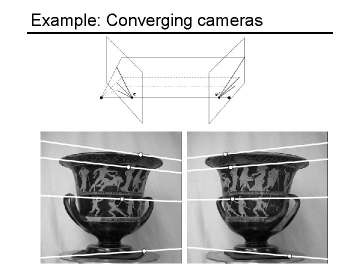 Example: Converging cameras 