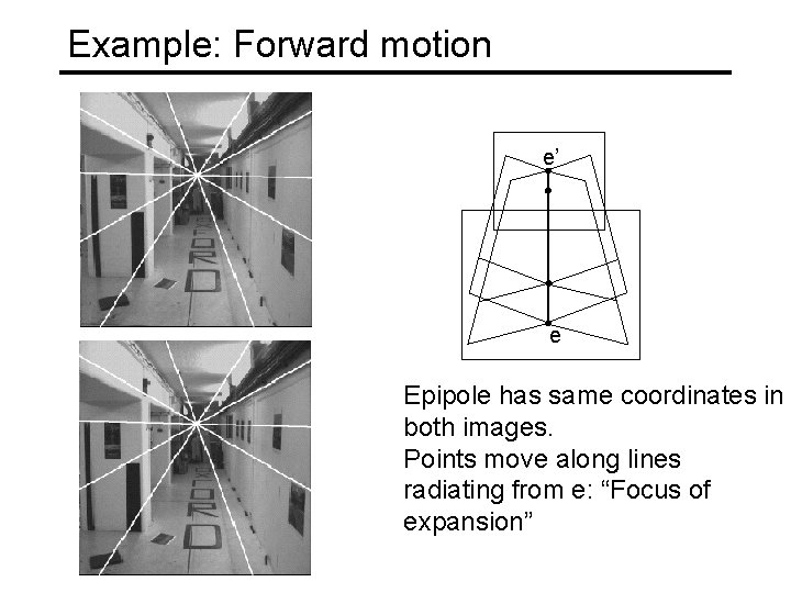 Example: Forward motion e’ e Epipole has same coordinates in both images. Points move