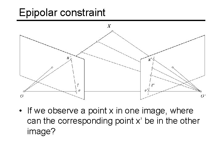 Epipolar constraint X x x’ • If we observe a point x in one