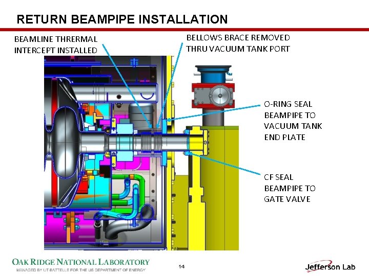 RETURN BEAMPIPE INSTALLATION BELLOWS BRACE REMOVED THRU VACUUM TANK PORT BEAMLINE THRERMAL INTERCEPT INSTALLED