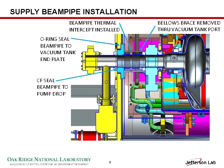 SUPPLY BEAMPIPE INSTALLATION BEAMPIPE THERMAL INTERCEPT INSTALLED O-RING SEAL BEAMPIPE TO VACUUM TANK END