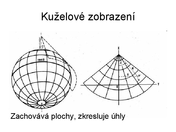 Kuželové zobrazení Zachovává plochy, zkresluje úhly 