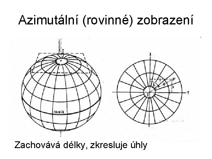 Azimutální (rovinné) zobrazení Zachovává délky, zkresluje úhly 