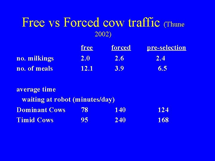 Free vs Forced cow traffic (Thune 2002) free forced 2. 0 12. 1 2. Free vs Forced cow traffic (Thune 2002) free forced 2. 0 12. 1 2.