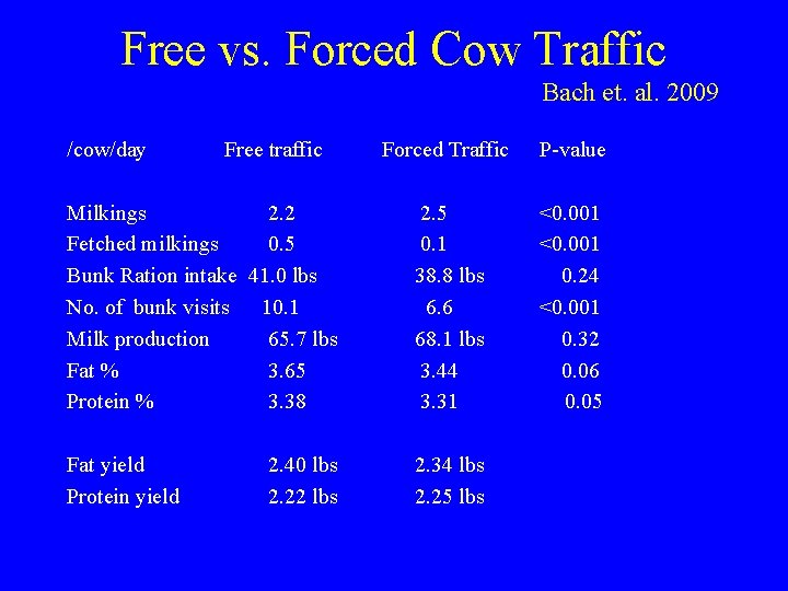 Free vs. Forced Cow Traffic Bach et. al. 2009 /cow/day Free traffic Forced Traffic Free vs. Forced Cow Traffic Bach et. al. 2009 /cow/day Free traffic Forced Traffic