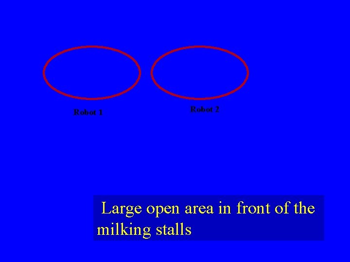 Robot 1 Robot 2 Large open area in front of the milking stalls  Robot 1 Robot 2 Large open area in front of the milking stalls